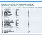 Hasil Caleg Dprd Jakarta Barat